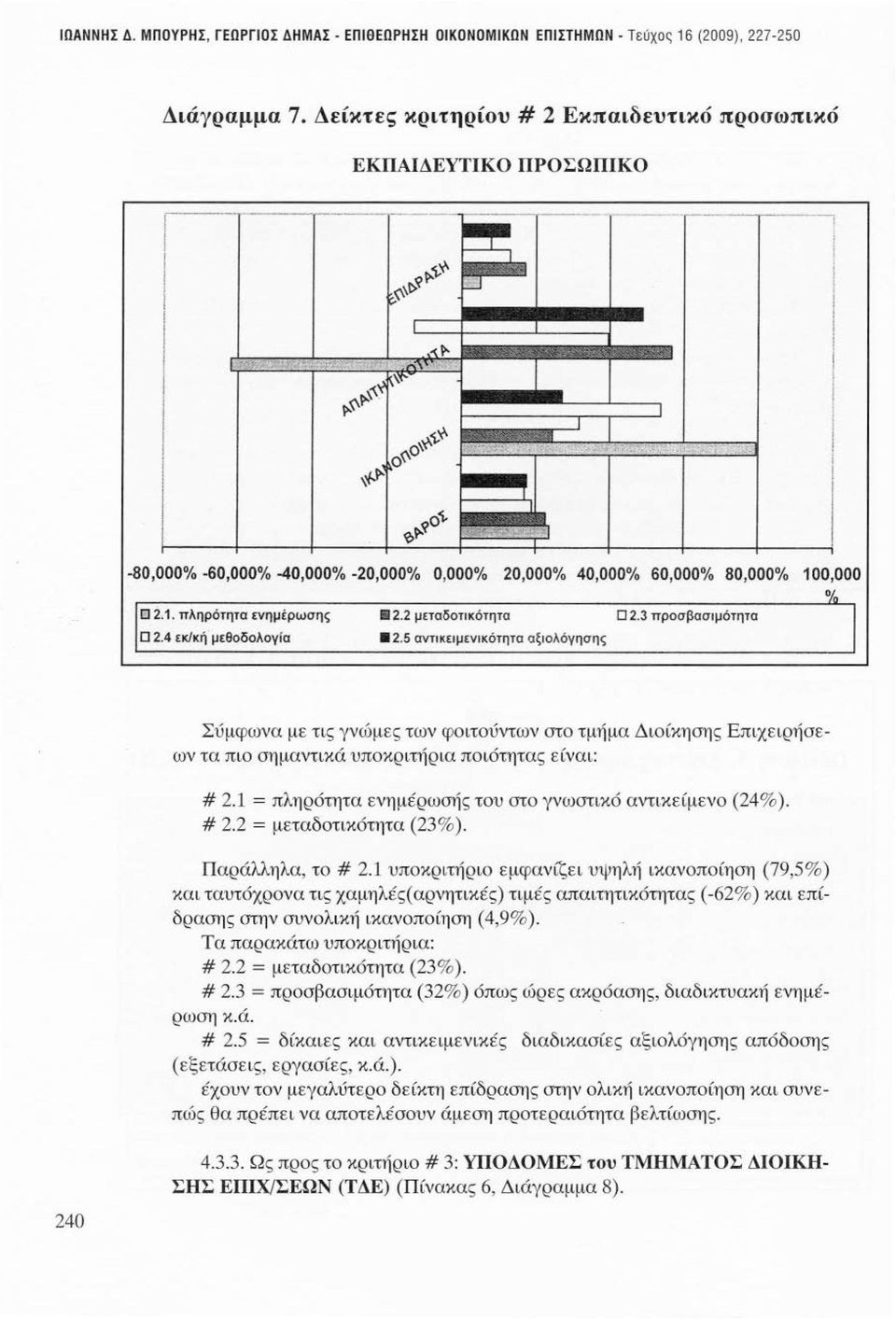 4 εκ/κή μεθοδολογία 2.2 μεταδοτικότητα 2.5 αντικειμενικότητα αξιολόγησης D 2.