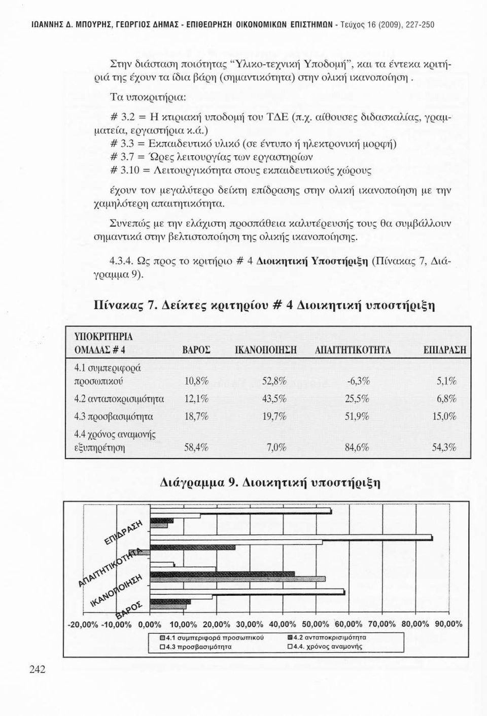 στην ολική ικανοποίηση. Τα υποκριτήρια: # 3.2 = Η κτιριακή υποδομή του ΤΔΕ (π. χ. αίθουσες διδασκαλίας, γραμ - ματεία, ε(>γαστήρια κ.ά.) # 3.3 = Εκπαιδευτικό υλικό (σε έντυπο ή ηλεκτρονική μορφή) # 3.