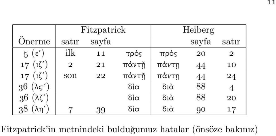 πάντῃ 44 24 36 (λϛʹ) δὶα διὰ 88 4 36 (λζʹ) δὶα διὰ 88 20 38 (ληʹ) 7 39