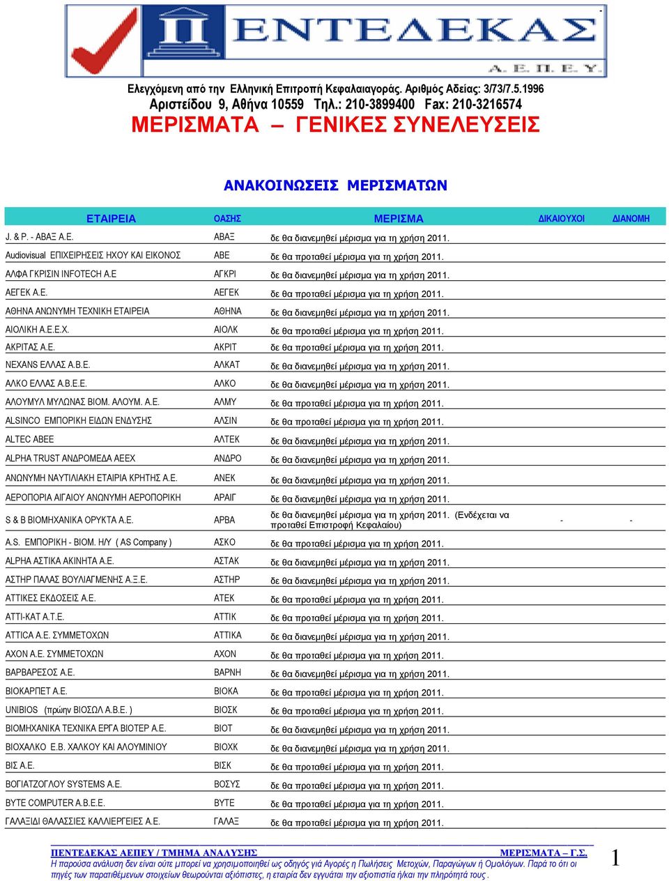 E ΑΓΚΡΙ δε θα διανεμηθεί μέρισμα για τη χρήση ΑΕΓΕΚ Α.Ε. ΑΕΓΕΚ δε θα προταθεί μέρισμα για τη χρήση ΑΘΗΝΑ ΑΝΩΝΥΜΗ ΤΕΧΝΙΚΗ ΕΤΑΙΡΕΙΑ ΑΘΗΝΑ δε θα διανεμηθεί μέρισμα για τη χρήση ΑΙΟΛΙΚΗ Α.Ε.Ε.Χ. ΑΙΟΛΚ δε θα προταθεί μέρισμα για τη χρήση ΑΚΡΙΤΑΣ Α.