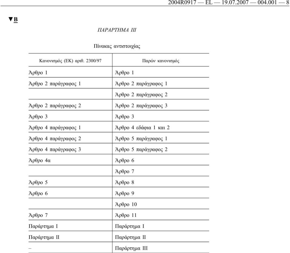 2 παράγραφος 3 Άρθρο 3 Άρθρο 3 Άρθρο 4 παράγραφος 1 Άρθρο 4 εδάφια 1 και 2 Άρθρο 4 παράγραφος 2 Άρθρο 5 παράγραφος 1 Άρθρο 4