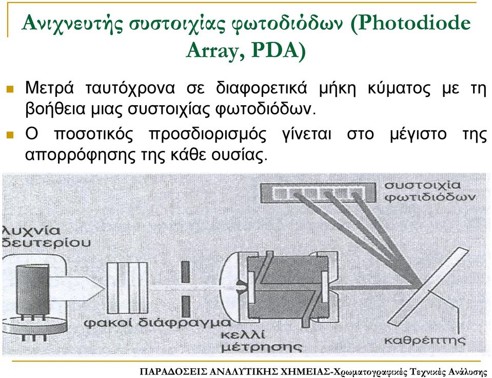 βοήθεια μιας συστοιχίας φωτοδιόδων.