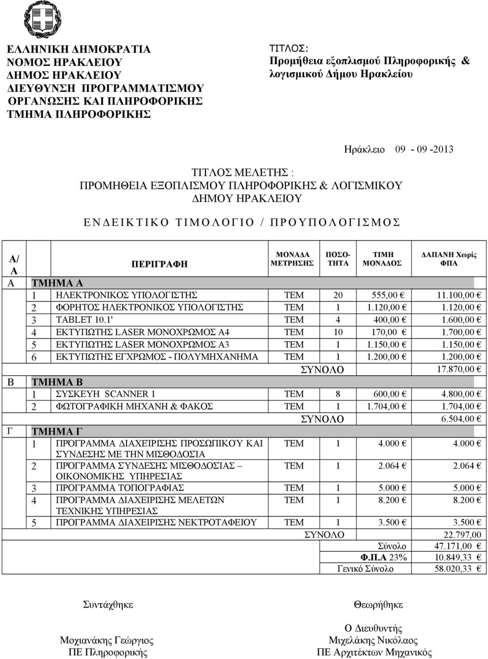 ΜΕΤΡΗΣΗΣ ΠΟΣΟ- ΤΗΤΑ ΤΙΜΗ ΜΟΝΑΔΟΣ ΔΑΠΑΝΗ Χωρίς ΦΠΑ ΤΜΗΜΑ Α 1 ΗΛΕΚΤΡΟΝΙΚΟΣ ΥΠΟΛΟΓΙΣΤΗΣ ΤΕΜ 20 555,00 11.100,00 2 ΦΟΡΗΤΟΣ ΗΛΕΚΤΡΟΝΙΚΟΣ ΥΠΟΛΟΓΙΣΤΗΣ ΤΕΜ 1 1.120,00 1.120,00 3 TABLET 10.1' TEM 4 400,00 1.
