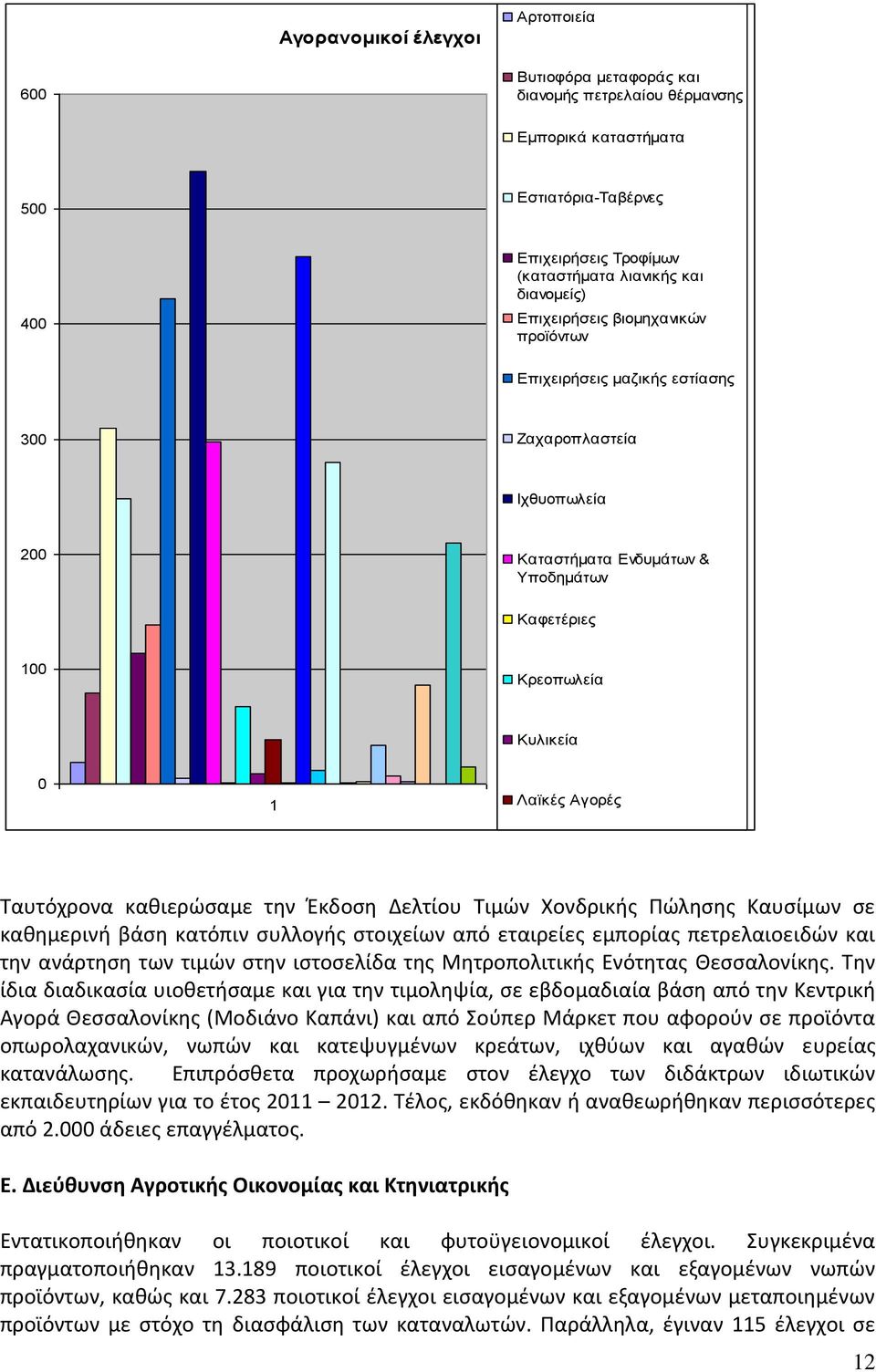 Ταυτόχρονα καθιερώσαμε την Έκδοση Δελτίου Τιμών Χονδρικής Πώλησης Καυσίμων σε καθημερινή βάση κατόπιν συλλογής στοιχείων από εταιρείες εμπορίας πετρελαιοειδών και την ανάρτηση των τιμών στην