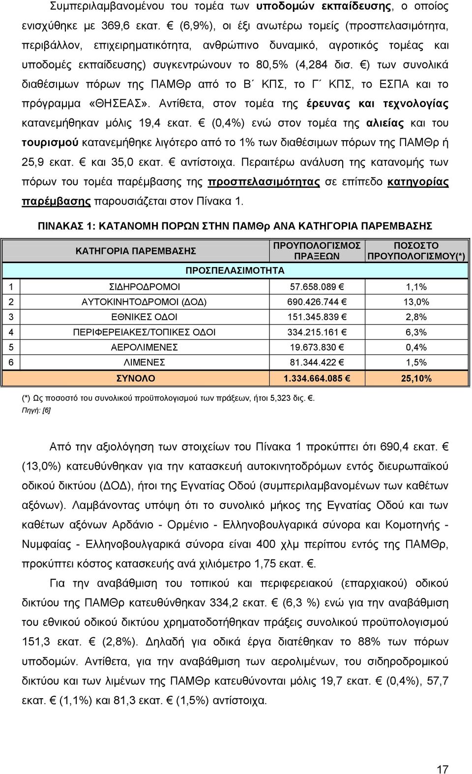 ) των συνολικά διαθέσιμων πόρων της ΠΑΜΘρ από το Β ΚΠΣ, το Γ ΚΠΣ, το ΕΣΠΑ και το πρόγραμμα «ΘΗΣΕΑΣ». Αντίθετα, στον τομέα της έρευνας και τεχνολογίας κατανεμήθηκαν μόλις 19,4 εκατ.