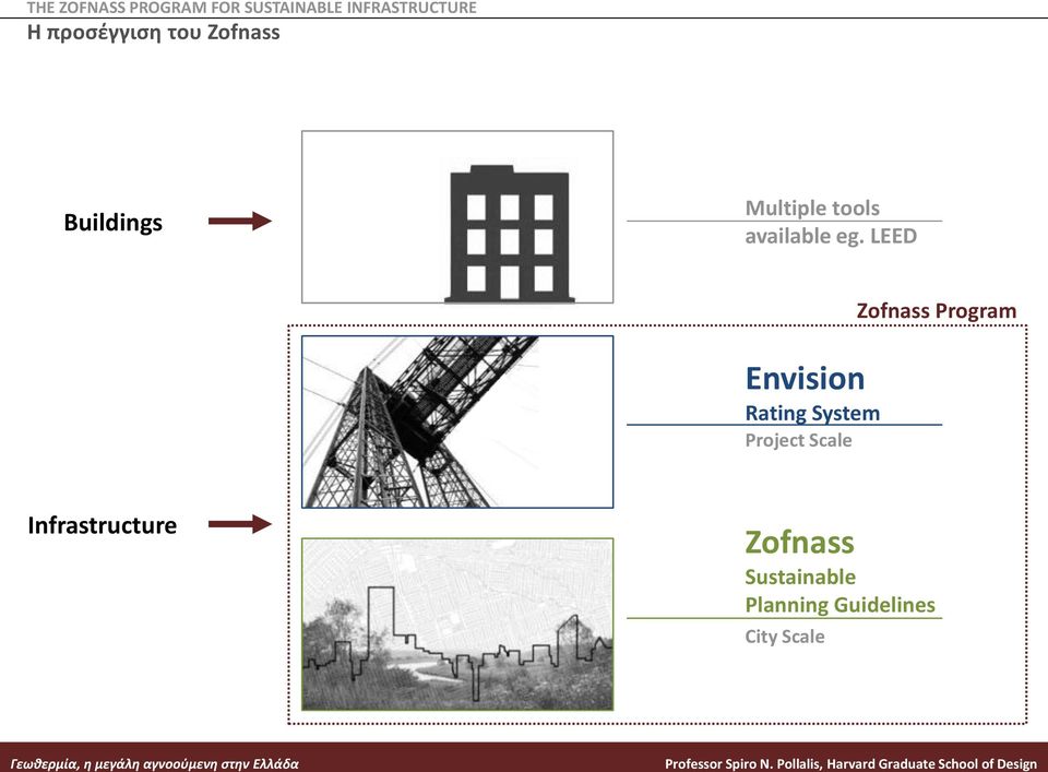 eg. LEED Envision Rating System Project Scale Zofnass