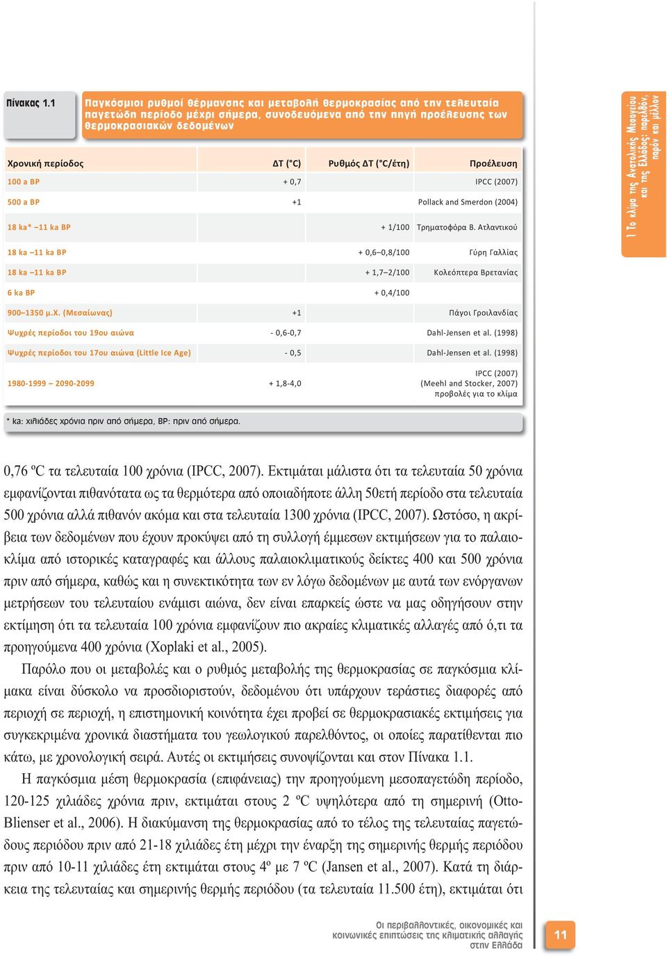 Ρυθμός ΔΤ ( C/έτη) Προέλευση 100 a BP + 0,7 IPCC (2007) 500 a BP +1 Pollack and Smerdon (2004) 18 ka* 11 ka BP + 1/100 Τρηματοφόρα Β.