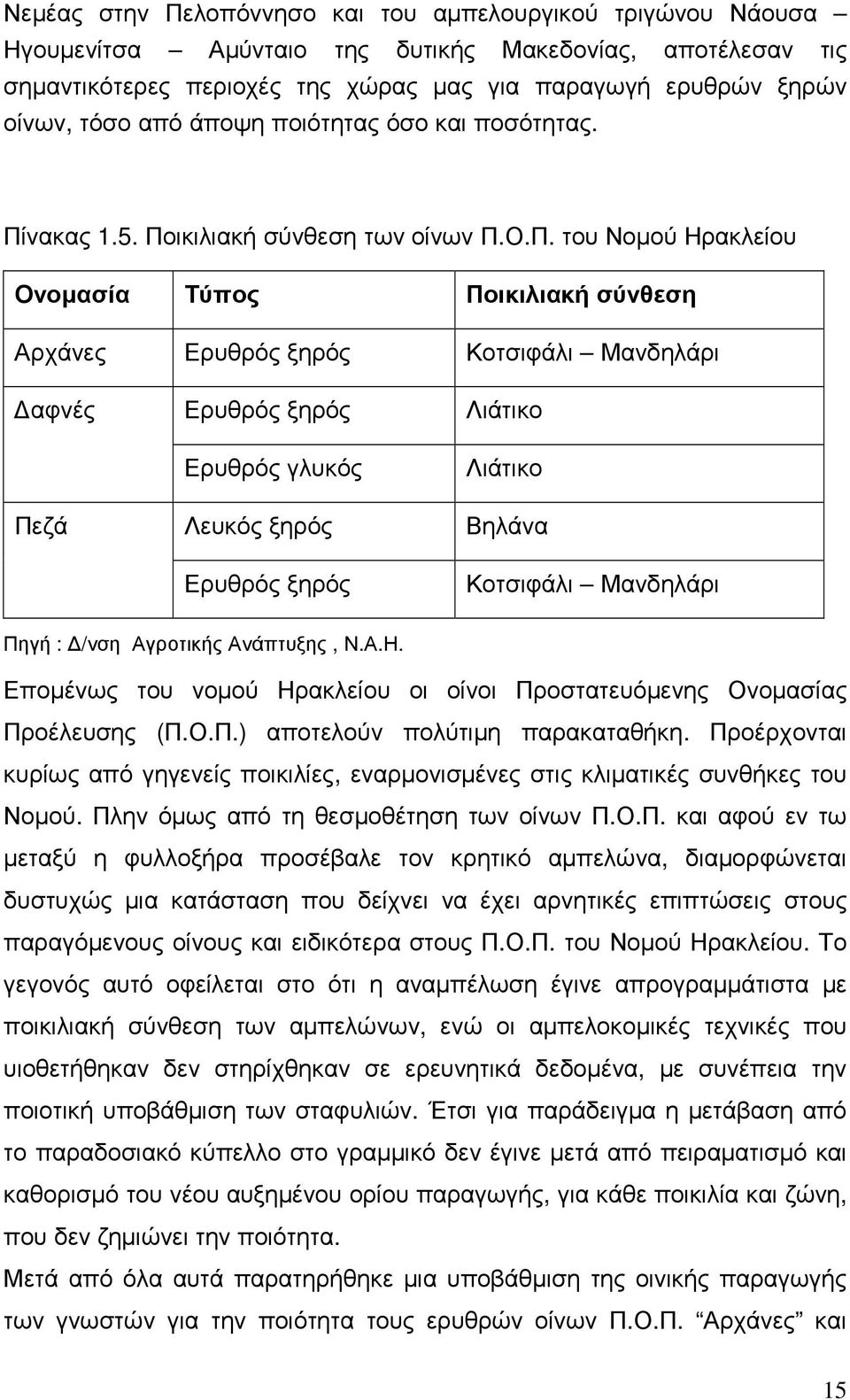 νακας 1.5. Πο