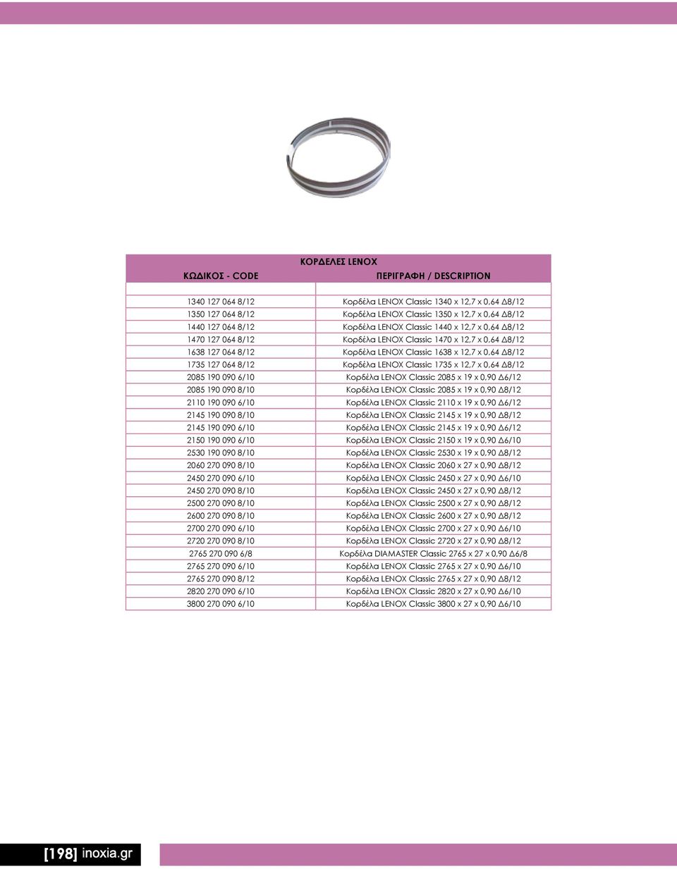 x 0,64 Δ8/12 2085 190 090 6/10 Κορδέλα LENOX Classic 2085 x 19 x 0,90 Δ6/12 2085 190 090 8/10 Κορδέλα LENOX Classic 2085 x 19 x 0,90 Δ8/12 2110 190 090 6/10 Κορδέλα LENOX Classic 2110 x 19 x 0,90