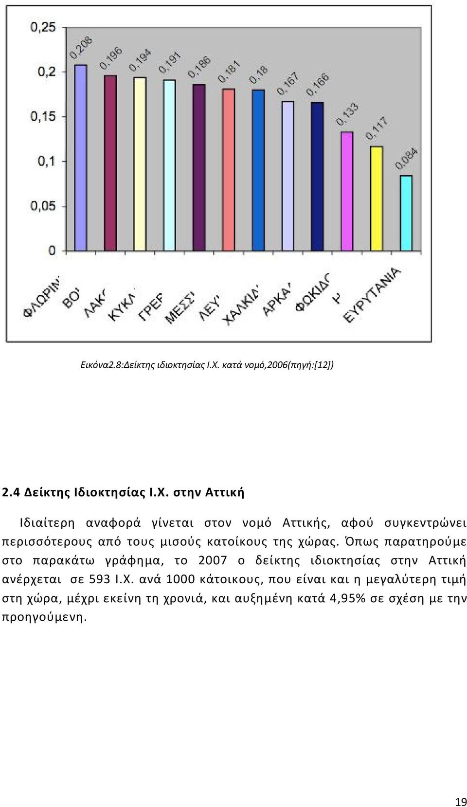 στην Αττική Ιδιαίτερη αναφορά γίνεται στον νομό Αττικής, αφού συγκεντρώνει περισσότερους από τους μισούς