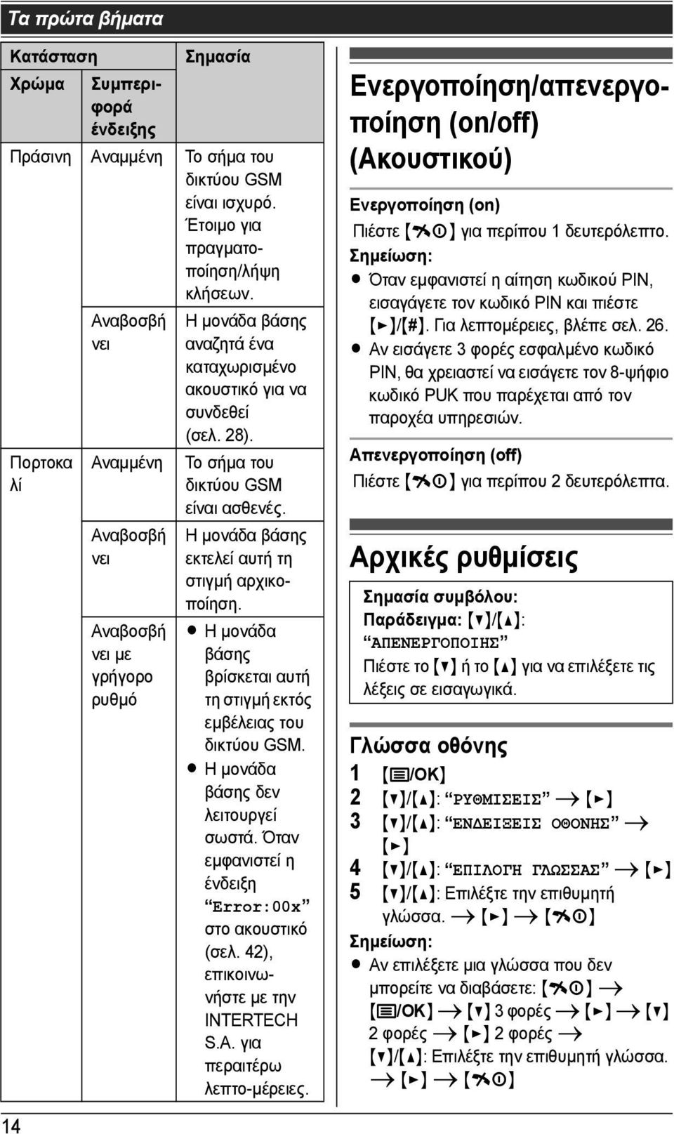 Η µονάδα βάσης εκτελεί αυτή τη στιγµή αρχικοποίηση. L Η µονάδα βάσης βρίσκεται αυτή τη στιγµή εκτός εµβέλειας του δικτύου GSM. L Η µονάδα βάσης δεν λειτουργεί σωστά.