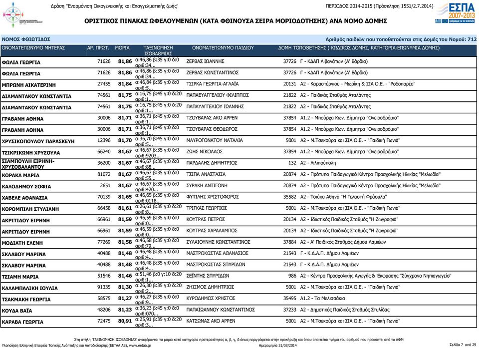 ΒΑΣ ΚΩΝΣΤΑΝΤΙΝΟΣ 37726 Γ - ΚΔΑΠ Λιβανάτων (Α' Βάρδια) ΜΠΡΩΝΗ ΑΙΚΑΤΕΡ