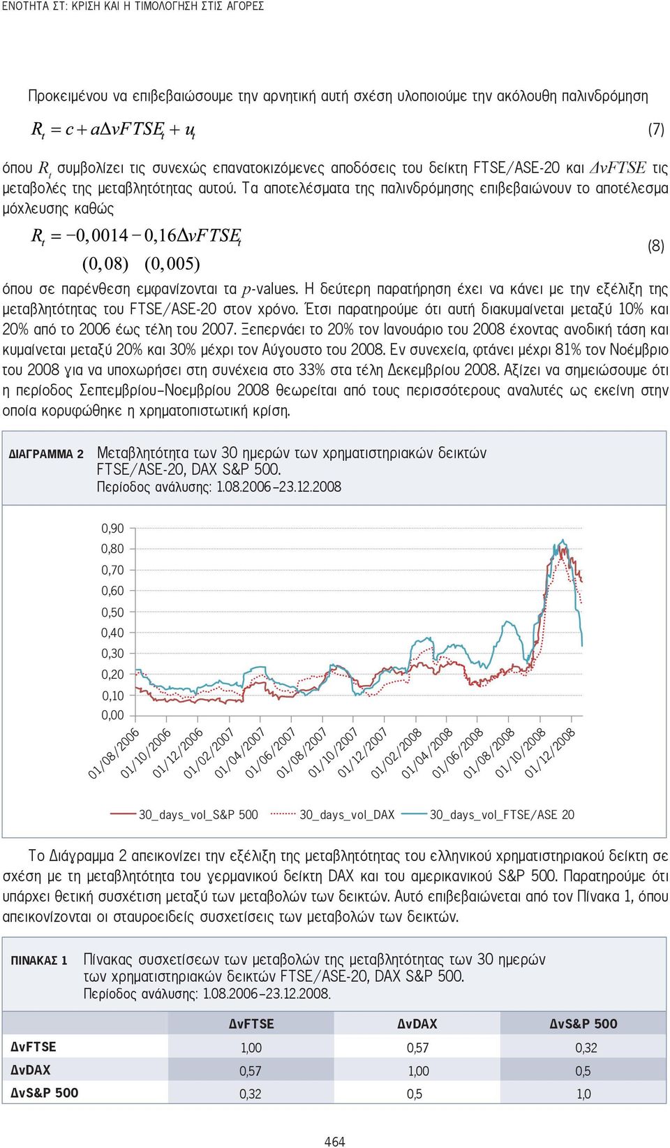 Τα αποτελέσματα της παλινδρόμησης επιβεβαιώνουν το αποτέλεσμα μόχλευσης καθώς (7) (8) όπου σε παρένθεση εμφανίζονται τα p-values.