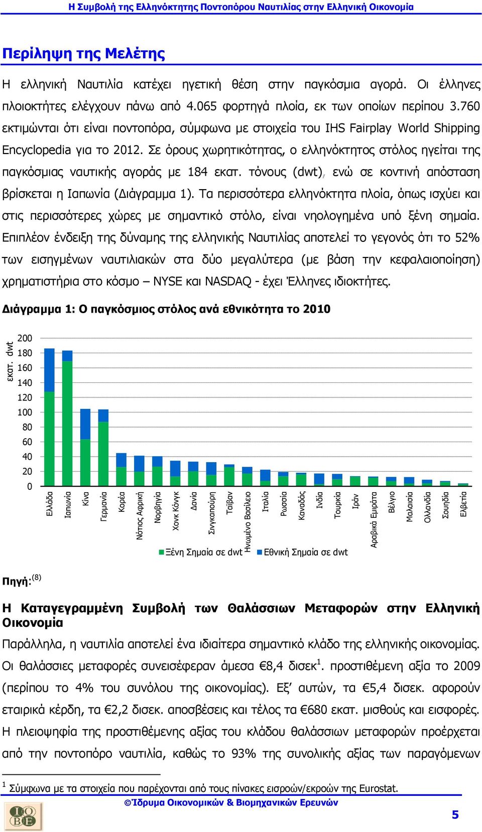 Οι έλληνες πλοιοκτήτες ελέγχουν πάνω από 4.065 φορτηγά πλοία, εκ των οποίων περίπου 3.760 εκτιμώνται ότι είναι ποντοπόρα, σύμφωνα με στοιχεία του IHS Fairplay World Shipping Encyclopedia για το 2012.