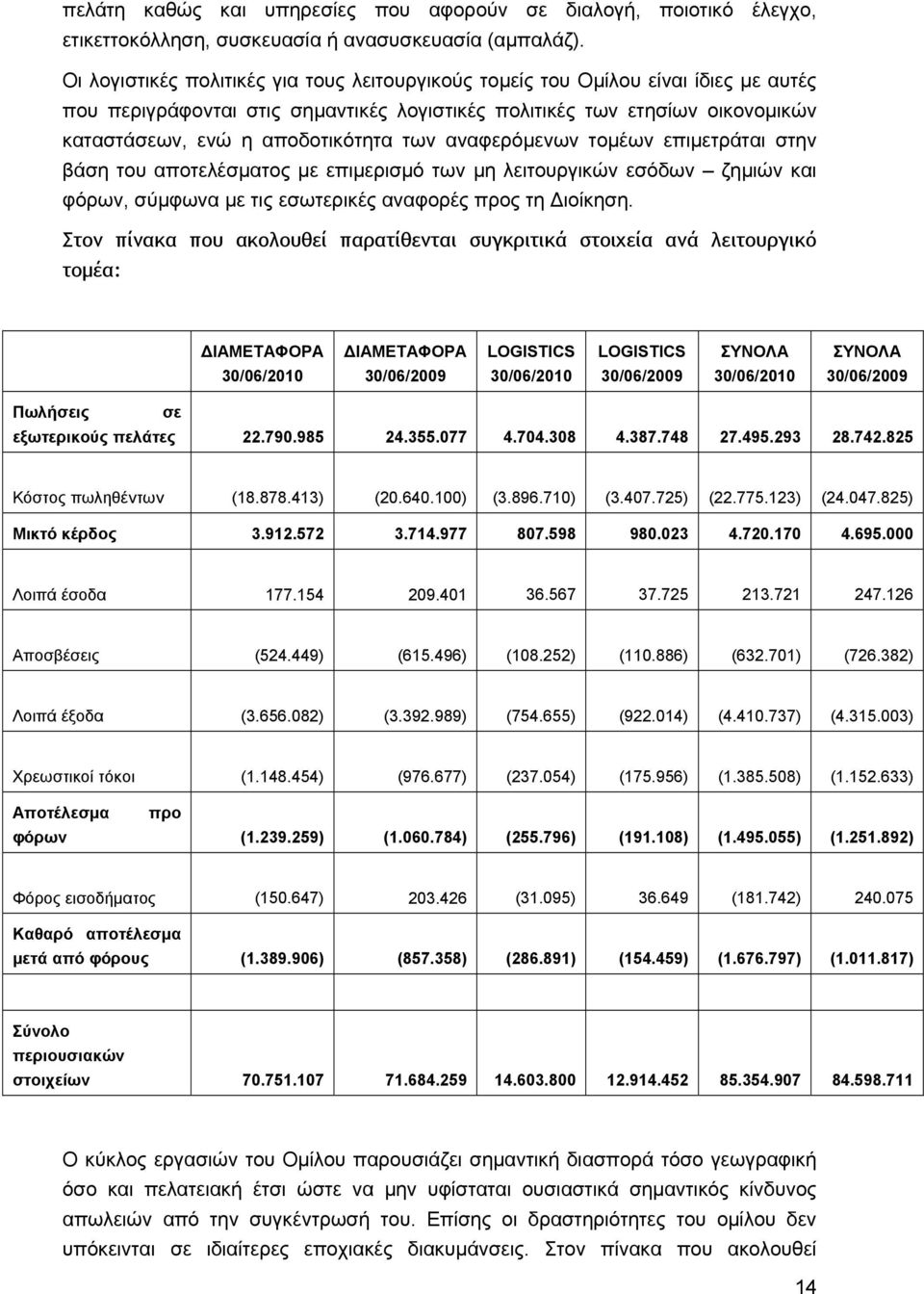 των αναφερόμενων τομέων επιμετράται στην βάση του αποτελέσματος με επιμερισμό των μη λειτουργικών εσόδων ζημιών και φόρων, σύμφωνα με τις εσωτερικές αναφορές προς τη Διοίκηση.