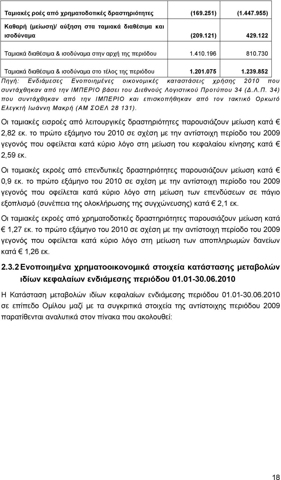 852 Πηγή: Ενδιάμεσες Ενοποιημένες οικονομικές καταστάσεις χρήσης 2010 που συντάχθηκαν από την ΙΜΠΕΡΙΟ βάσει του Διεθνούς Λογιστικού Προτύπου 34 (Δ.Λ.Π. 34) που συντάχθηκαν από την ΙΜΠΕΡΙΟ και επισκοπήθηκαν από τον τακτικό Ορκωτό Ελεγκτή Ιωάννη Μακρή (ΑΜ ΣΟΕΛ 28 131).