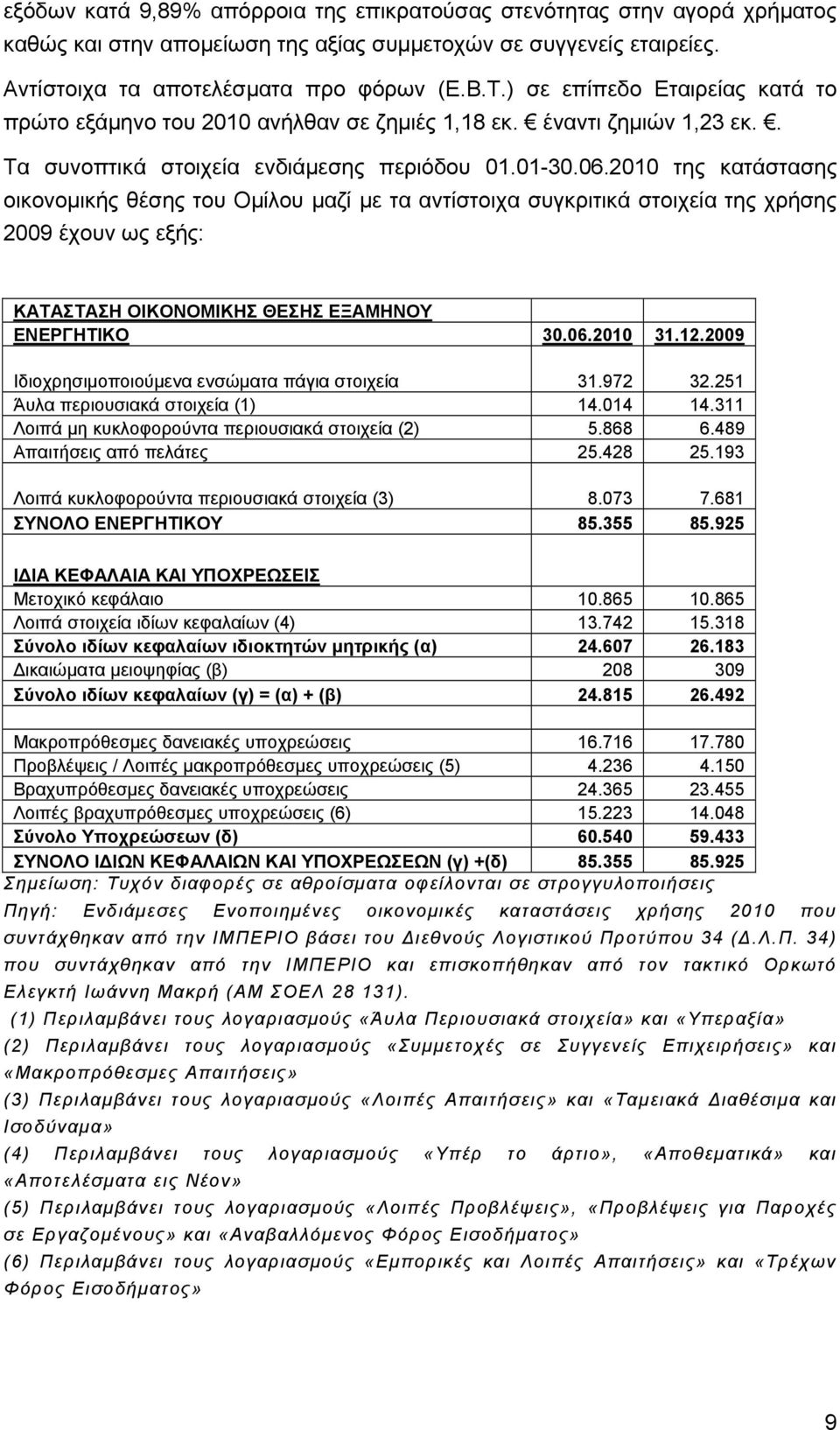 2010 της κατάστασης οικονομικής θέσης του Ομίλου μαζί με τα αντίστοιχα συγκριτικά στοιχεία της χρήσης 2009 έχουν ως εξής: ΚΑΤΑΣΤΑΣΗ ΟΙΚΟΝΟΜΙΚΗΣ ΘΕΣΗΣ ΕΞΑΜΗΝΟΥ ΕΝΕΡΓΗΤΙΚΟ 30.06.2010 31.12.