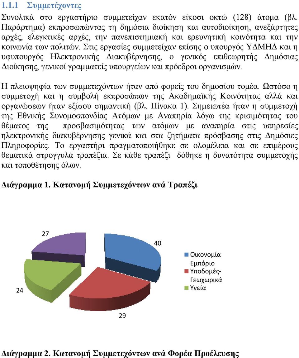 Στις εργασίες συμμετείχαν επίσης ο υπουργός ΥΔΜΗΔ και η υφυπουργός Ηλεκτρονικής Διακυβέρνησης, o γενικός επιθεωρητής Δημόσιας Διοίκησης, γενικοί γραμματείς υπουργείων και πρόεδροι οργανισμών.