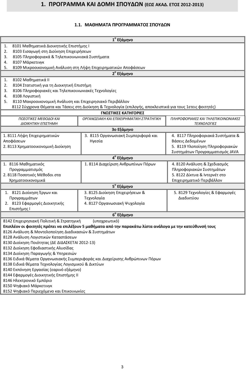 8104 Στατιστική για τη Διοικητική Επιστήμη 3. 8106 Πληροφοριακές και Τηλεπικοινωνιακές Τεχνολογίες 4. 8108 Λογιστική 5.