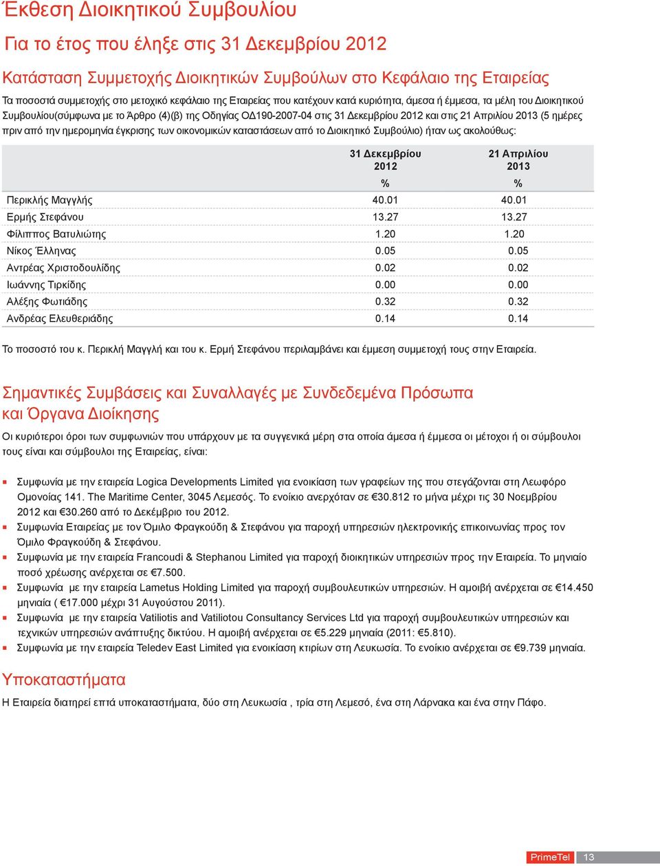 οικονομικών καταστάσεων από το Διοικητικό Συμβούλιο) ήταν ως ακολούθως: 31 Δεκεμβρίου 2012 21 Απριλίου 2013 % % Περικλής Μαγγλής 40.01 40.01 Ερμής Στεφάνου 13.27 13.27 Φίλιππος Βατυλιώτης 1.20 1.
