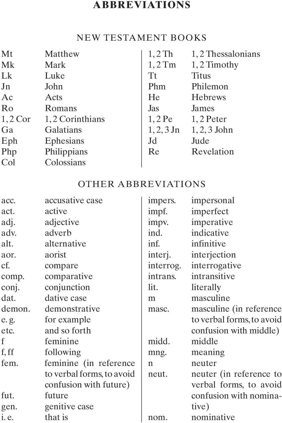 active impf. imperfect adj. adjective impv. imperative adv. adverb ind. indicative alt. alternative inf. infinitive aor. aorist interj. interjection cf. compare interrog. interrogative comp.