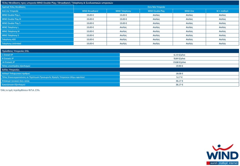 00 Ατελώς Ατελώς Ατελώς Ατελώς WIND Telephony M 15.00 Ατελώς Ατελώς Ατελώς Ατελώς WIND Telephony S 15.00 Ατελώς Ατελώς Ατελώς Ατελώς Telephony 400 15.