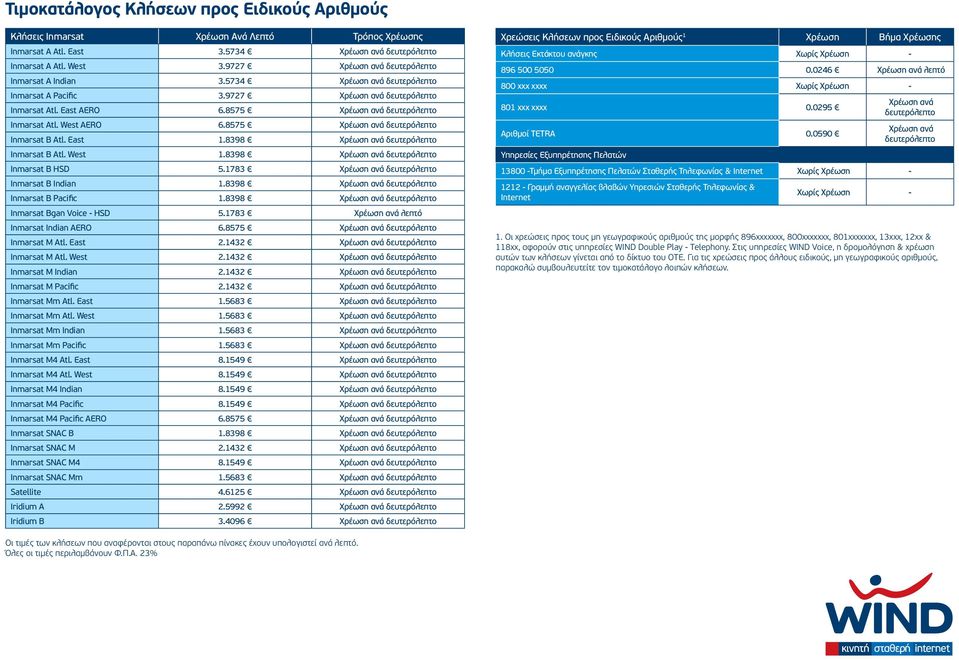 West AERO 6.8575 Χρέωση ανά δευτερόλεπτο Inmarsat B Atl. East 1.8398 Χρέωση ανά δευτερόλεπτο Inmarsat B Atl. West 1.8398 Χρέωση ανά δευτερόλεπτο Inmarsat B HSD 5.