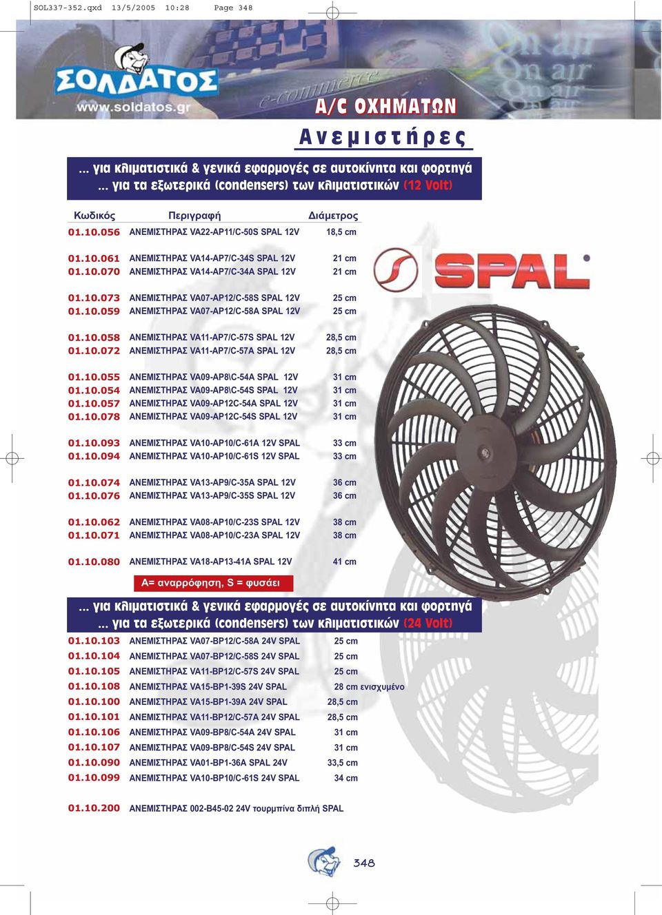 10.073 01.10.059 ΑΝΕΜΙΣΤΗΡΑΣ VA07-AP12/C-58S SPAL 12V ΑΝΕΜΙΣΤΗΡΑΣ VA07-AP12/C-58Α SPAL 12V 25 cm 25 cm 01.10.058 01.10.072 ΑΝΕΜΙΣΤΗΡΑΣ VA11-AP7/C-57S SPAL 12V ΑΝΕΜΙΣΤΗΡΑΣ VA11-AP7/C-57Α SPAL 12V 28,5 cm 28,5 cm 01.