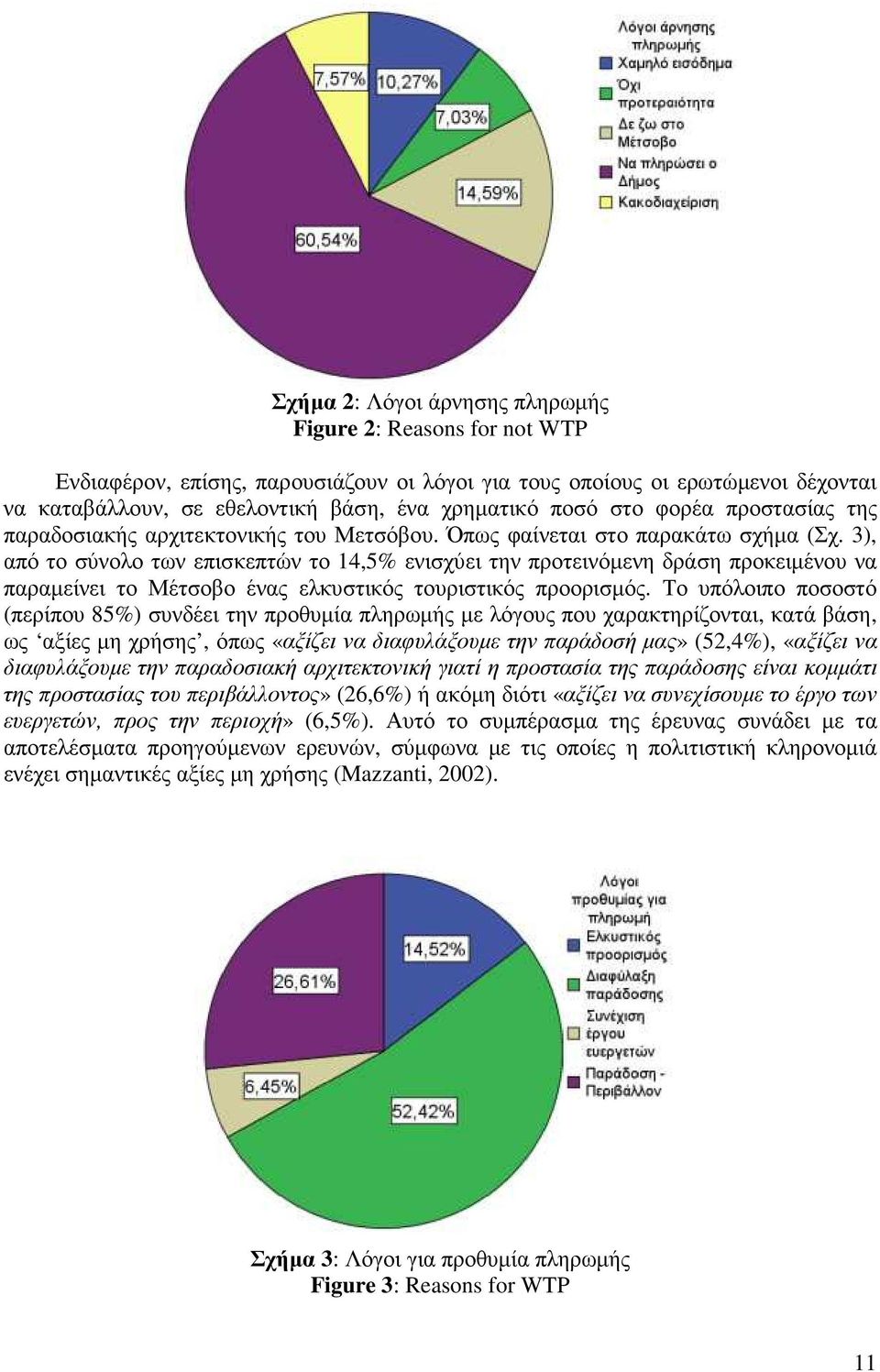 3), από το σύνολο των επισκεπτών το 14,5% ενισχύει την προτεινόµενη δράση προκειµένου να παραµείνει το Μέτσοβο ένας ελκυστικός τουριστικός προορισµός.