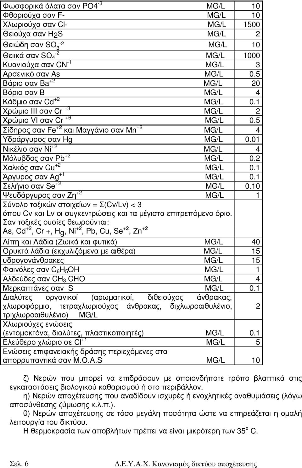 01 Νικέλιο σαν Ni +2 4 Μόλυβδος σαν Pb +2 0.2 Χαλκός σαν Cu +2 0.1 Άργυρος σαν Ag +1 0.1 Σελήνιο σαν Se +2 0.