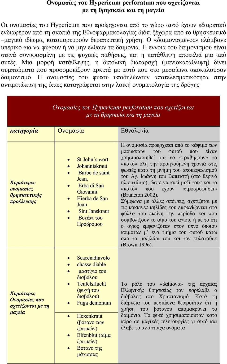 Η έννοια του δαιμονισμού είναι στενά συνυφασμένη με τις ψυχικές παθήσεις, και η κατάθλιψη αποτελεί μια από αυτές.