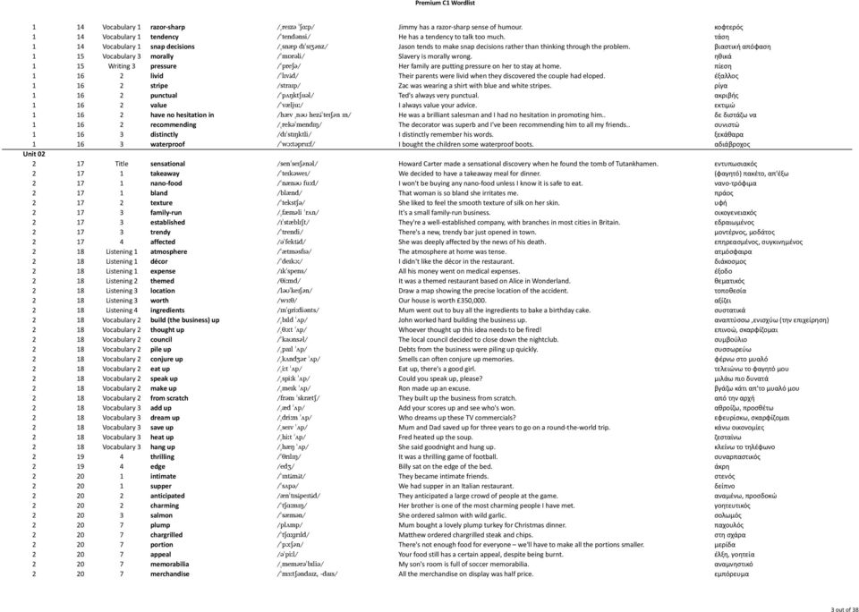 βιαστική απόφαση 1 15 Vocabulary 3 morally / mɒrəli/ Slavery is morally wrong. ηθικά 1 15 Writing 3 pressure / preʃə/ Her family are putting pressure on her to stay at home.