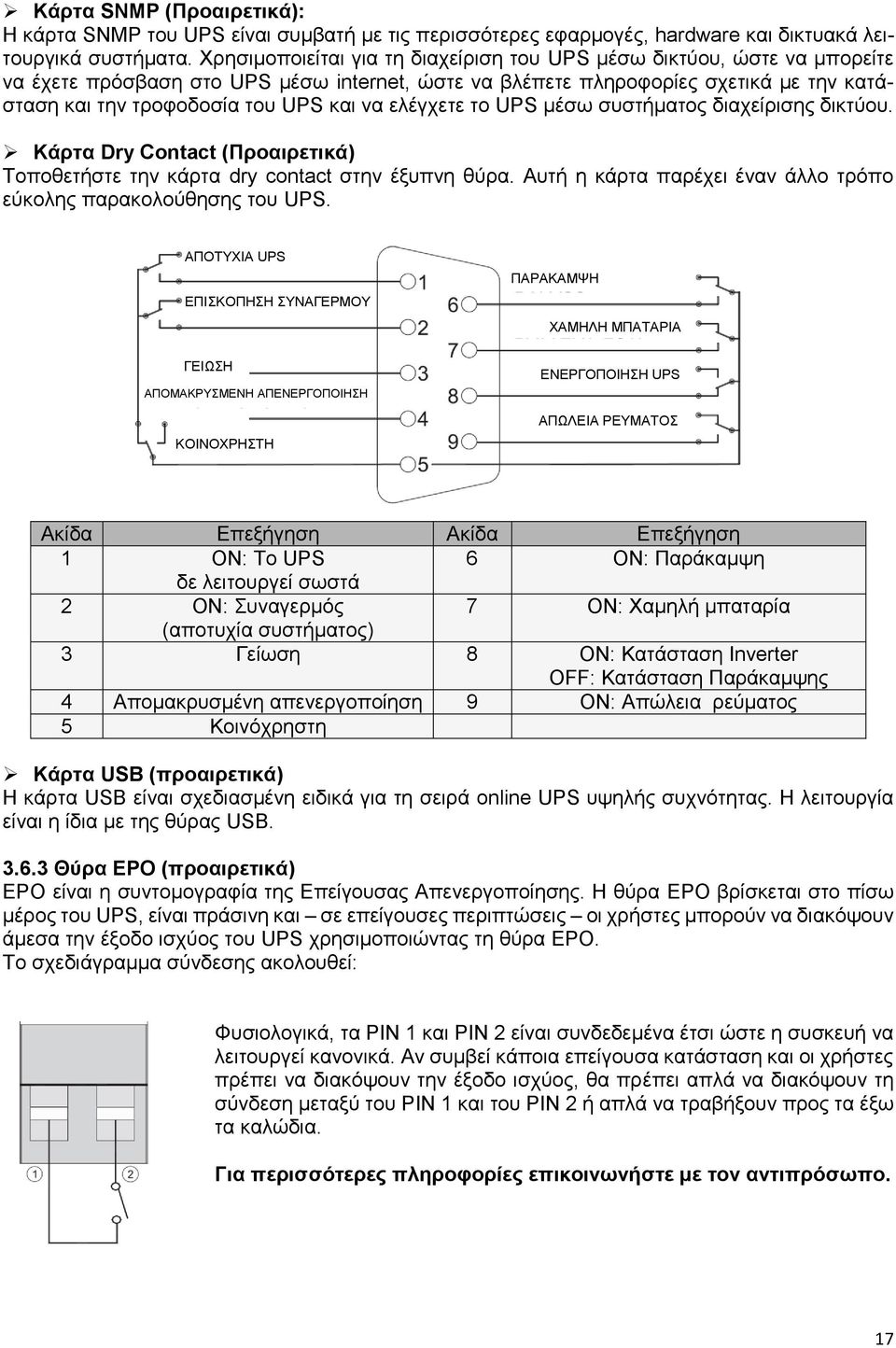 να ελέγχετε το UPS μέσω συστήματος διαχείρισης δικτύου. Κάρτα Dry Contact (Προαιρετικά) Τοποθετήστε την κάρτα dry contact στην έξυπνη θύρα.