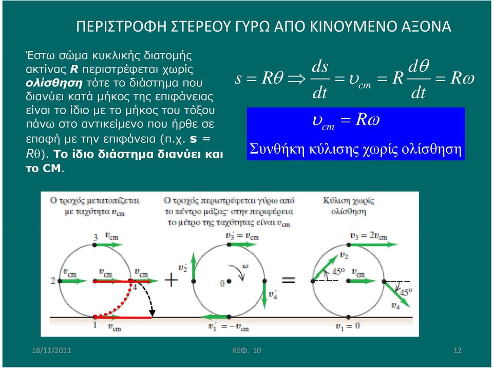 ίδιο με το μήκος του τόξου πάνω στο αντικείμενο που ήρθε σε επαφή με την επιφάνεια (π.χ.