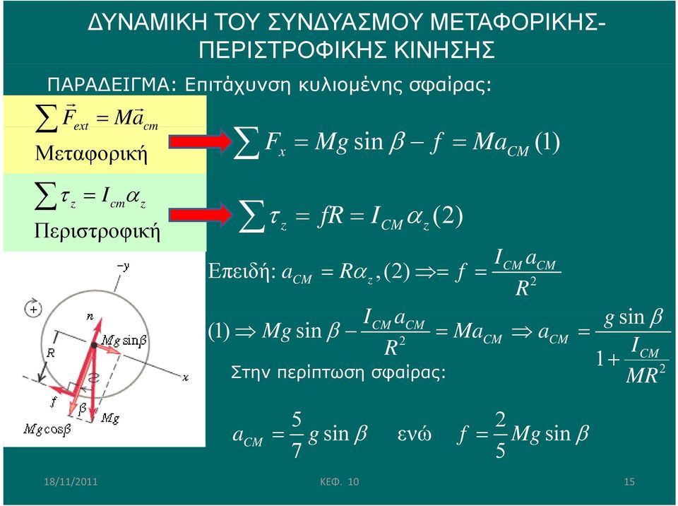 Mgsin f Ma (1) x fr I CM (2) ICM acm Επειδή: acm R,(2) f 2 R ICM acm g sin (1)