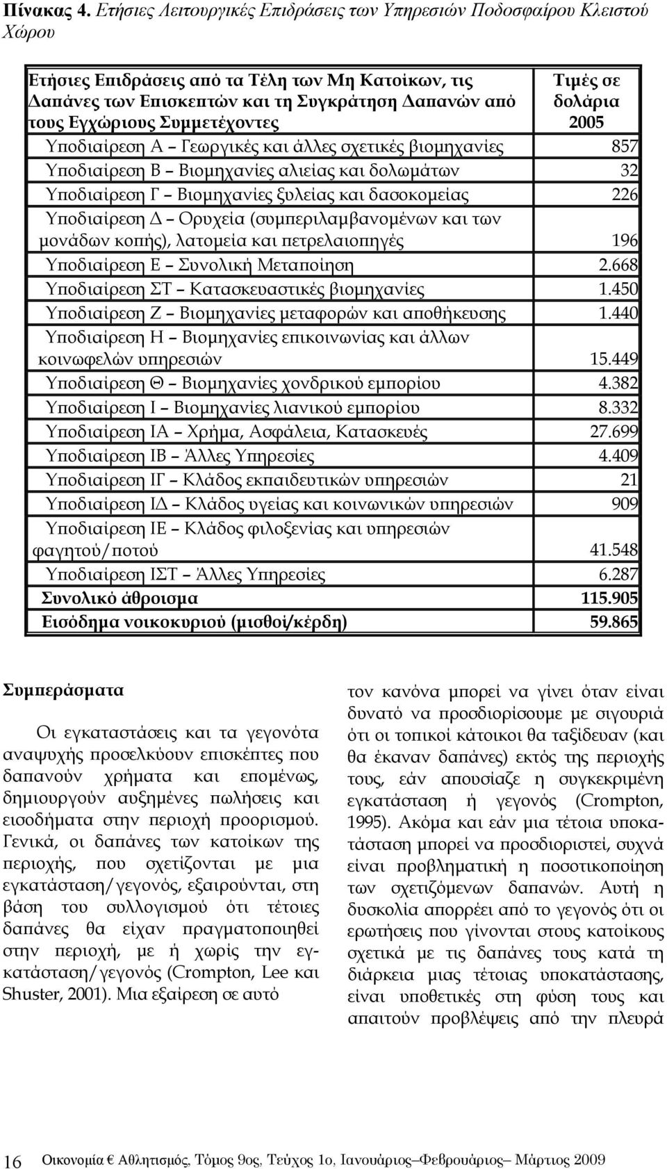 Συμμετέχοντες Τιμές σε δολάρια 2005 Υποδιαίρεση A Γεωργικές και άλλες σχετικές βιομηχανίες 857 Υποδιαίρεση B Βιομηχανίες αλιείας και δολωμάτων 32 Υποδιαίρεση Γ Βιομηχανίες ξυλείας και δασοκομείας 226