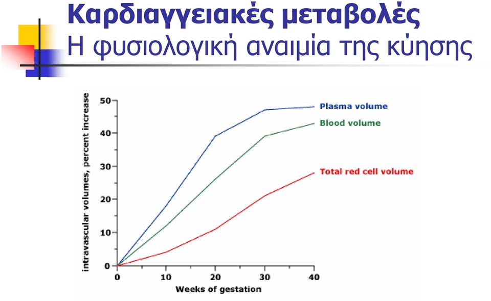 φυσιολογική