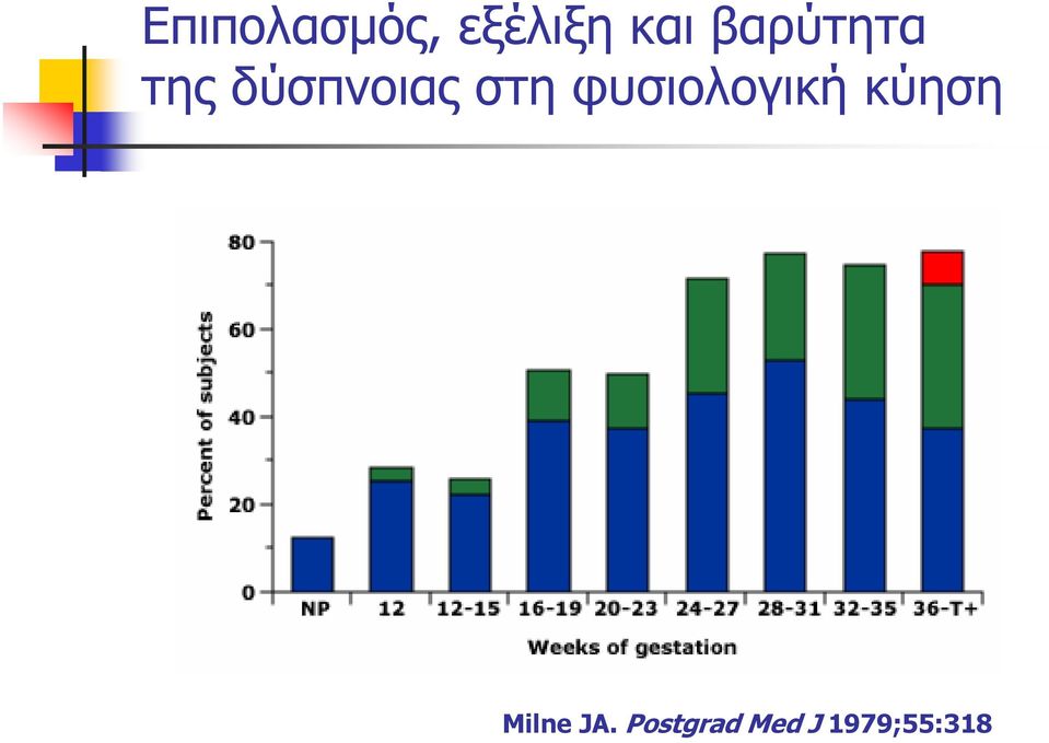 φυσιολογική κύηση Milne JA.