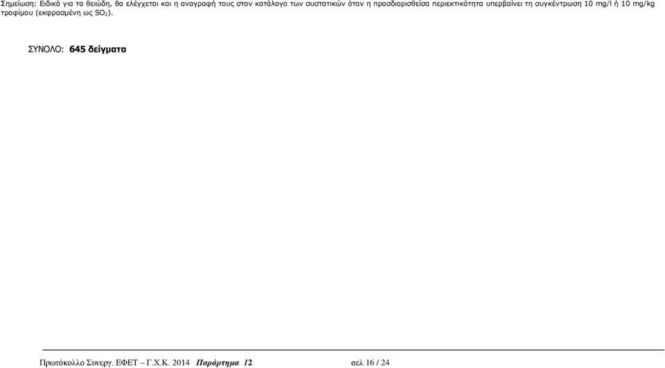 τη συγκέντρωση 10 mg/l ή 10 mg/kg τροφίμου (εκφρασμένη ως SO 2).