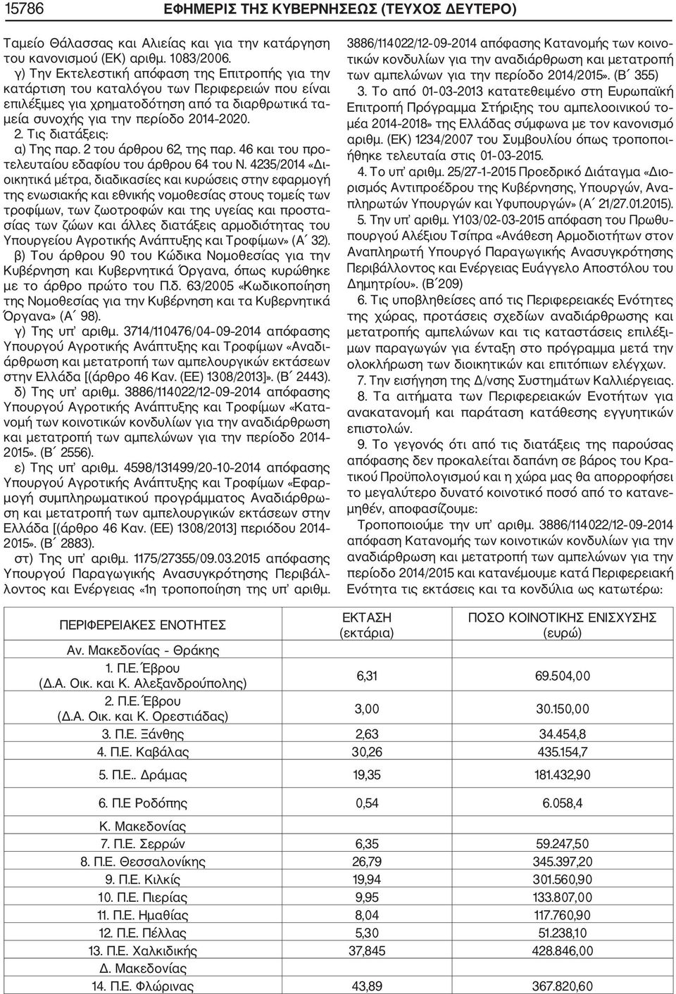 14 2020. 2. Τις διατάξεις: α) Της παρ. 2 του άρθρου 62, της παρ. 46 και του προ τελευταίου εδαφίου του άρθρου 64 του Ν.