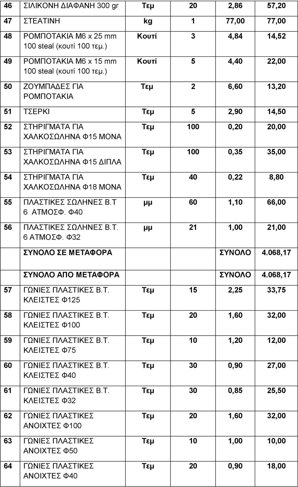 ΣΤΗΡΙΓΜΑΤΑ ΓΙΑ ΧΑΛΚΟΣΩΛΗΝΑ Φ18 ΜΟΝΑ 55 ΠΛΑΣΤΙΚΕΣ ΣΩΛΗΝΕΣ Β.Τ 6 ΑΤΜΟΣΦ. Φ40 56 ΠΛΑΣΤΙΚΕΣ ΣΩΛΗΝΕΣ Β.Τ. 6 ΑΤΜΟΣΦ. Φ32 Τεμ 100 0,20 20,00 Τεμ 100 0,35 35,00 Τεμ 40 0,22 8,80 μμ 60 1,10 66,00 μμ 21 1,00 21,00 ΣΥΝΟΛΟ ΣΕ ΜΕΤΑΦΟΡΑ ΣΥΝΟΛΟ 4.