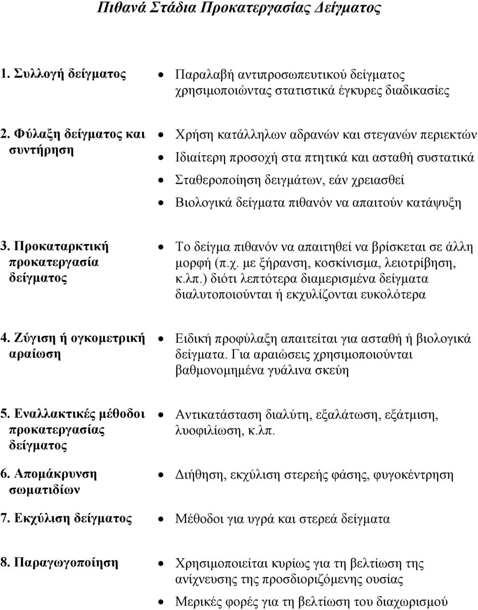 απαιτούν κατάψυξη 3. Προκαταρκτική προκατεργασία δείγµατος Το δείγµα πιθανόν να απαιτηθεί να βρίσκεται σε άλλη µορφή (π.χ. µε ξήρανση, κοσκίνισµα, λειοτρίβηση, κ.λπ.