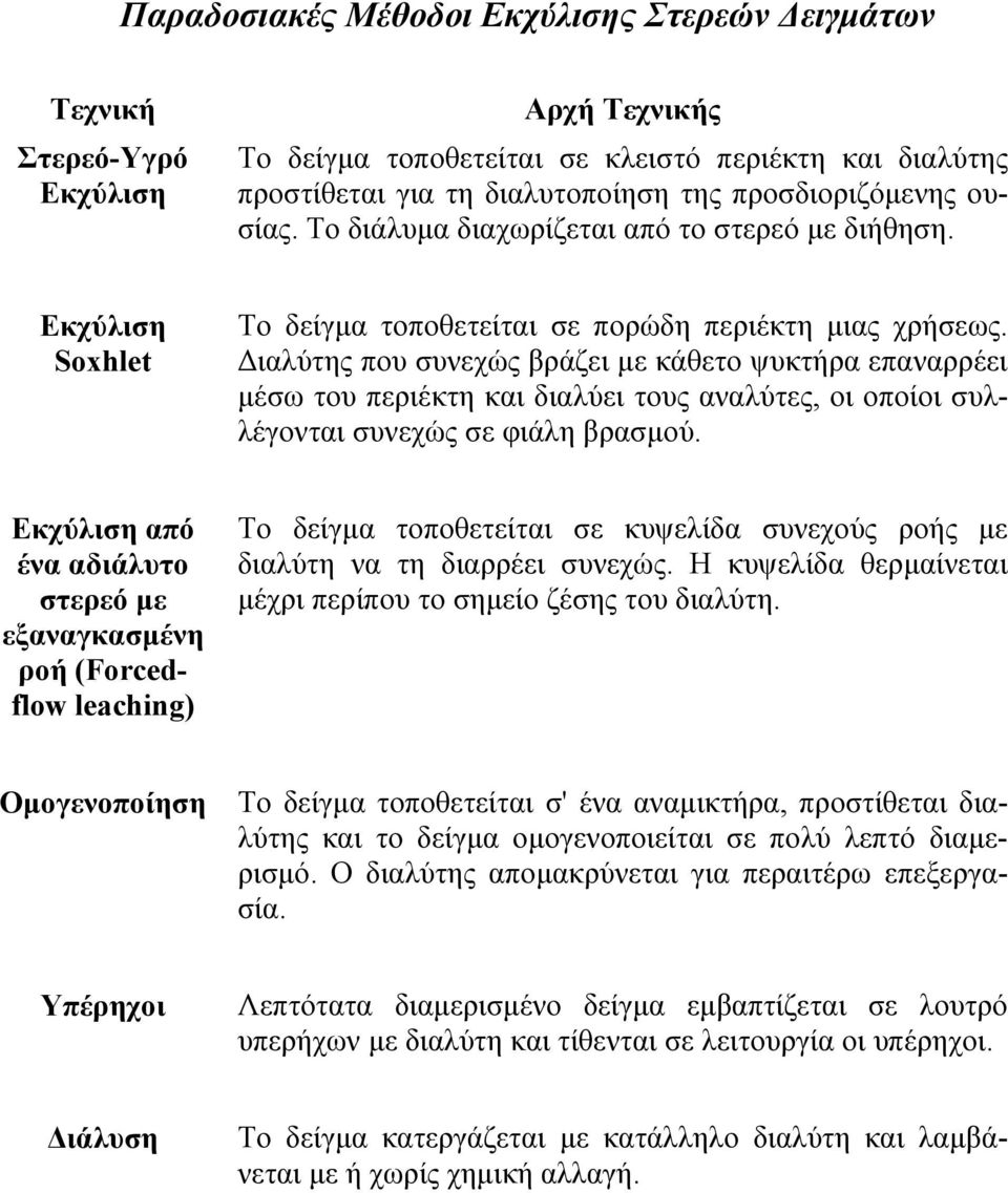 ιαλύτης που συνεχώς βράζει µε κάθετο ψυκτήρα επαναρρέει µέσω του περιέκτη και διαλύει τους αναλύτες, οι οποίοι συλλέγονται συνεχώς σε φιάλη βρασµού.