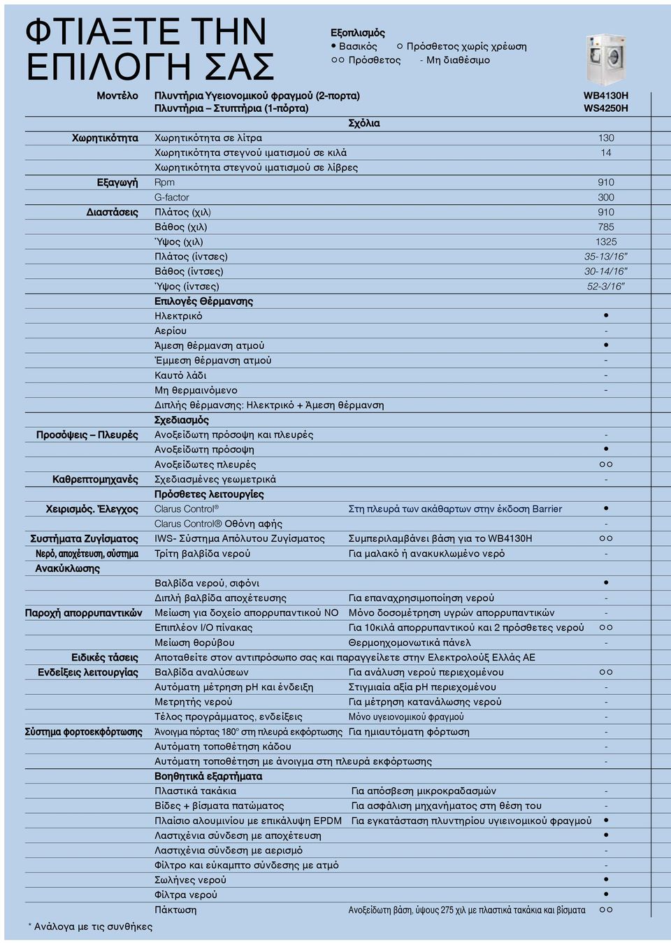 (ίντσες) 52-3/16 Επιλογές Θέρμανσης Ηλεκτρικό Αερίου - Άμεση θέρμανση ατμού Έμμεση θέρμανση ατμού - Καυτό λάδι - Μη θερμαινόμενο - Διπλής θέρμανσης: Ηλεκτρικό + Άμεση θέρμανση Σχεδιασμός Προσόψεις