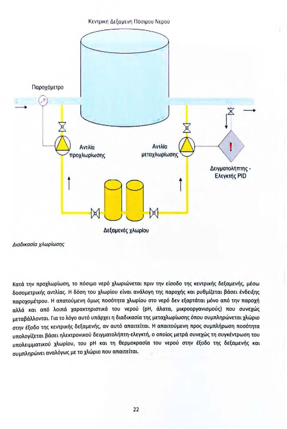 / "\ι Δειγματολήπτης Ελεγκτής ΡΙD Δεξομενtς χλωρίου Διαδικασία χλωρίωσης Κατά την προχλωρίωση, το πόσιμο νερό χλωριώνεται πριν την είσοδο της κεντρικής δεξαμενής, μέσω δοσομετρικής αντλίας.
