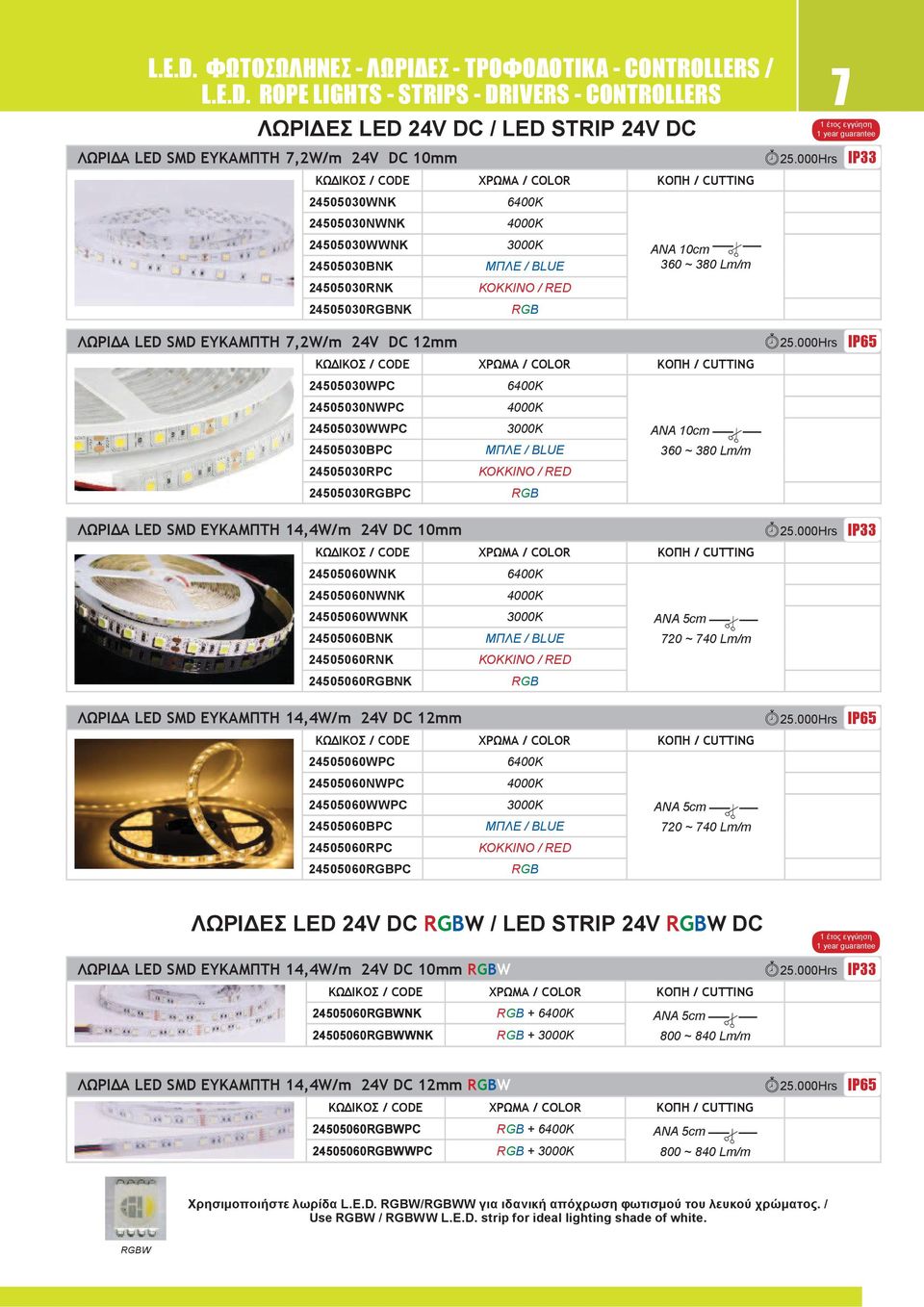 24505060NWNK 4000K 24505060WWNK 3000K ΑΝΑ 5cm 24505060BNK ΜΠΛΕ / BLUE 720 ~ 740 Lm/m 24505060RNK ΚΟΚΚΙΝΟ / RED 24505060RGBNK RGB 24505060WPC 6400K 24505060NWPC 4000K 24505060WWPC 3000K ΑΝΑ 5cm