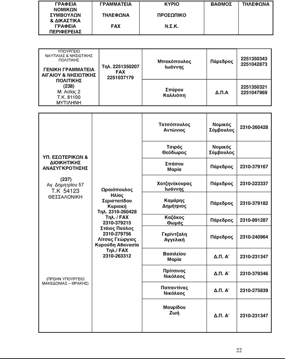 ΕΣΩΤΕΡΙΚΩΝ & ΔΙΟΙΚΗΤΙΚΗΣ ΑΝΑΣΥΓΚΡΟΤΗΣΗΣ Τσιράς Θεόδωρος Σπάσου Νομικός Σύμβουλος 2310-379167 (237) Αγ. Δημητρίου 57 T.