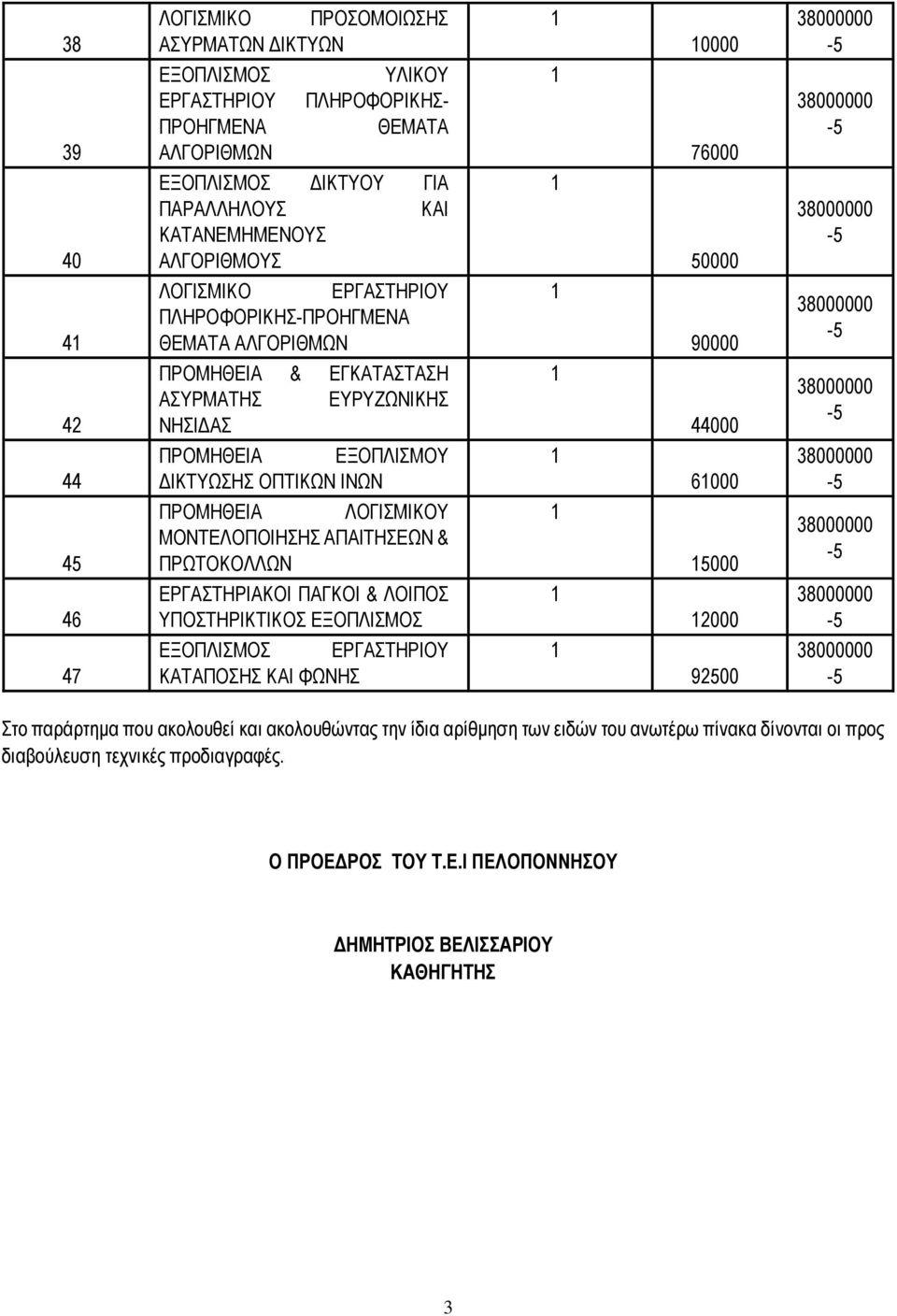 ΜΟΝΤΕΛΟΠΟΙΗΣΗΣ ΑΠΑΙΤΗΣΕΩΝ & ΠΡΩΤΟΚΟΛΛΩΝ ΕΡΓΑΣΤΗΡΙΑΚΟΙ ΠΑΓΚΟΙ & ΛΟΙΠΟΣ ΥΠΟΣΤΗΡΙΚΤΙΚΟΣ ΕΞΟΠΛΙΣΜΟΣ ΕΞΟΠΛΙΣΜΟΣ ΕΡΓΑΣΤΗΡΙΟΥ ΚΑΤΑΠΟΣΗΣ ΚΑΙ ΦΩΝΗΣ 1 1 1 1 1 1 1 1 1 10000 76000 50000 90000 44000 61000 15000