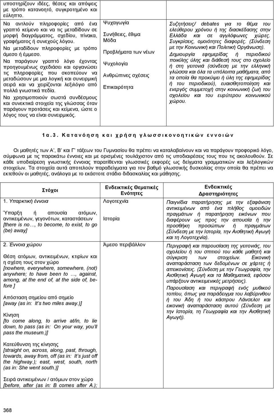 Να παράγουν γραπτό λόγο έχοντας προηγουµένως σχεδιάσει και οργανώσει τις πληροφορίες που σκοπεύουν να µεταδώσουν µε µια λογική και συνειρµική σειρά και να χειρίζονται λεξιλόγιο από πολλά γνωστικά