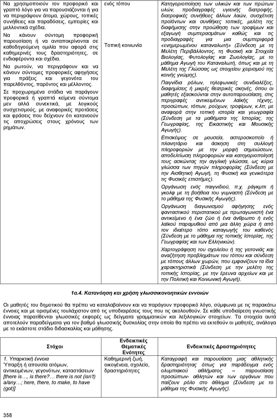 Να ρωτούν, να περιγράφουν και να κάνουν σύντοµες προφορικές αφηγήσεις για πράξεις και γεγονότα του παρελθόντος, παρόντος και µέλλοντος.